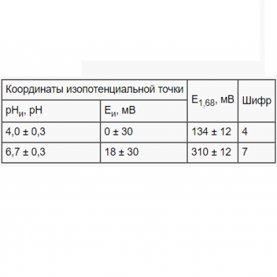 Купить ЭСр в разделе электроды сравнения эср по цене от 2 руб. | Измерительная техника